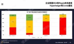 中国数字电子钱包：未来支付的趋势与变革