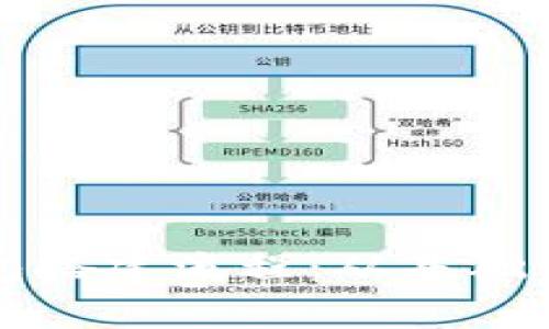 全面解析区块链钱包搭建流程：从基础到实战的一步步指南