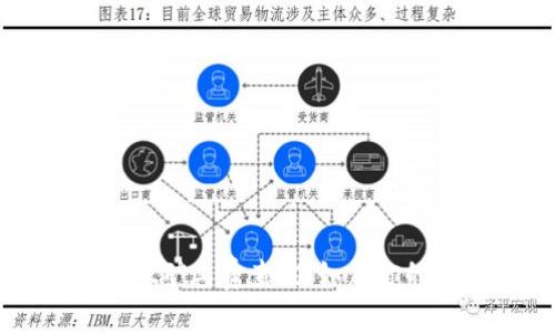 全面解读tpWallet矿工费查询：如何你的区块链交易成本