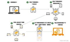 全面解析云钱包TP：数字化支付的未来与机遇