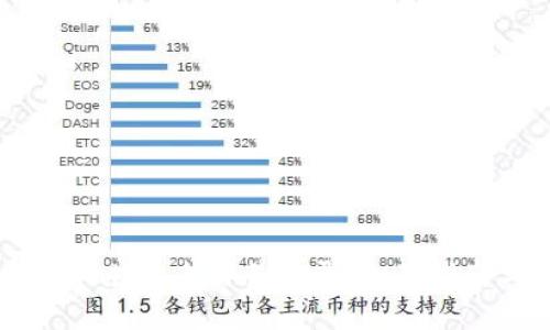 如何查看tpWallet未交易记录：全面指南与实用技巧
