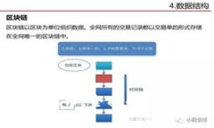 和关键词tpWallet新增CBTC币，全面解析其影响与未