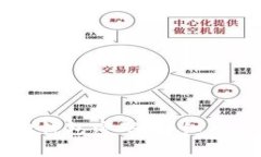 如何找回tpWallet钱包密码：详细指南与常见问题解