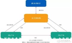 如何轻松更改tpWallet的网络名称：全面指南