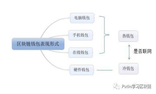 手机更换，tpWallet资产迁移全攻略：简单、安全、快速的方式！