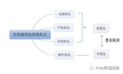 tpWallet冷钱包：安全性与可靠性的全面分析