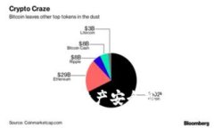 详解tpWallet如何将资产安全高效转入HT交易平台