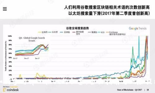:
如何参与tpWallet的私募：全面指南与风险提示