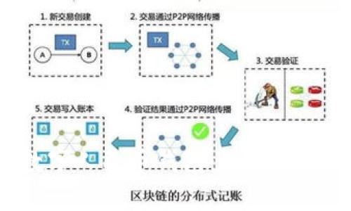 全面解析财付通数字人民币钱包：如何使用，优势与未来发展
