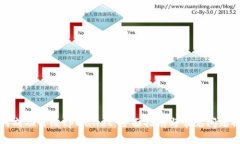 如何成功升级tpWallet：全面指南与常见问题解答