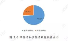 全面解析 tpWallet：探索 Shiba Inu 生态系统的潜力和