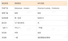 tpWallet跨链交易流程详解：资金到账的关键因素与