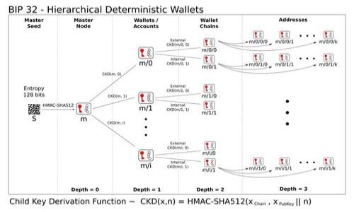 
中本聪币能否成功转移至tpWallet？全面解读与操作指南

关键词
中本聪币, tpWallet, 数字货币, 钱包安全

随着数字货币的迅猛发展，各种新兴的货币和交易平台不断涌现。其中，中本聪币（Satoshi Coin）作为一种新兴的数字货币，引起了众多投资者和用户的注意。同时，tpWallet作为一款功能强大的数字货币钱包，其安全性和多元化的币种支持也备受推崇。那么，中本聪币是否可以提到tpWallet中呢？本文将对这一问题进行深入探讨，包括中本聪币的特点、tpWallet的功能与优势、操作指南以及安全注意事项等，同时还将回答与此相关的几个关键问题。

中本聪币的特点
中本聪币是一种基于区块链技术的数字货币，其名称来源于比特币创始人中本聪。中本聪币的设计目的是为了实现更快速、更高效的交易，并降低交易成本。它具有以下几个明显的特点：
首先，中本聪币的交易速度相对较快。与传统的银行转账需要数小时甚至数天相比，中本聪币的区块确认时间通常仅为几分钟。这让用户在需要快速转账时，选择中本聪币作为交易媒介更加便利。
其次，中本聪币在交易费用方面具有优势。很多用户在进行交易时，不得不考虑到高额的交易费用，而中本聪币由于采用了更的交易算法，大大降低了每笔交易的成本，这使得它在小额支付和日常消费中更具吸引力。
再者，中本聪币还具有较高的安全性。它通过复杂的加密算法保护用户资金的安全，并且区块链的去中心化特性使得用户的资产不容易受到黑客攻击。此外，中本聪币的隐私保护也是其一大亮点，用户可以选择匿名进行交易。

tpWallet的功能与优势
tpWallet作为一种新型的数字货币钱包，提供了丰富的功能和显著的优势，吸引了大量用户的关注。
首先，tpWallet支持多种数字资产的存储和管理，包括比特币、以太坊、以及其他多种ERC20代币。这样一来，用户就可以在同一个钱包中便捷地管理自己的所有数字资产，省去了在多个钱包之间切换的麻烦。
其次，tpWallet的用户界面友好，操作简单直观，使得即使是初学者也能轻松上手。其提供的一键转换、快速转账等功能，更加方便了用户的交易体验。
此外，tpWallet注重安全性，采用了多重加密技术，并提供了备份和恢复功能，确保用户的资产安全。用户可以通过设置复杂的密码、启用双重认证等手段来提升账号的安全性，避免因账号被盗而造成的资产损失。
最重要的是，tpWallet在社区建设方面非常注重，用户可以在其官方论坛和社交媒体平台上与其他用户交流，获取最新的资讯和动态，这对于用户了解市场变化、及时作出决策非常重要。

如何将中本聪币转移至tpWallet？
将中本聪币转移至tpWallet并不是复杂的操作，下面是详细的操作步骤：
第一步，下载并安装tpWallet应用。用户需要在安卓或iOS的应用商店中搜索tpWallet，并下载安装。安装完成后，用户可选择注册新账号或使用已有账号登录。
第二步，创建钱包或导入钱包。登录后，用户可以根据需要选择创建新钱包或者导入已有钱包。如果是新用户，需按照指引设置密码并备份助记词。这些信息将用于恢复钱包，务必妥善保管。
第三步，获取中本聪币的接收地址。在钱包页面，找到“接收”选项，系统会生成一个中本聪币的接收地址。用户需在转账时使用这个地址，以确保资金准确到达。
第四步，打开中本聪币的原始钱包，选择转账功能。在转账页面，将之前获取到的tpWallet接收地址粘贴到对应的输入框，并输入转账金额。建议在操作前仔细核对相关信息，确保无误。
第五步，确认转账申请。很多钱包在执行转账时会要求再次输入密码，目的是为了加强安全性。确认无误后，提交转账申请，稍候即可在tpWallet中查看到转账状态。

安全注意事项
在进行中本聪币转账至tpWallet时，用户需紧记安全事项，以避免不必要的损失。
第一，务必使用官方渠道下载应用。避免从不明链接或第三方平台下载，确保获取的应用是真正的tpWallet。如果下载脚本或假冒应用，将极有可能导致资产被盗。
第二，保护好助记词和私钥。助记词和私钥是用户控制自己数字资产的唯一凭证，丢失或泄露将导致无法恢复钱包。同时，切勿在任何场合分享自己的私钥或助记词。
第三，定期更新密码和启用双重认证。为了降低账号被盗的风险，用户应定期更换密码，且在钱包设置中启用双重认证功能，这能有效提升安全性。
第四，保持软件的更新。tpWallet会及时推出新版本，用户需保持应用的最新版本，确保使用最新的安全防护措施。

常见问题

1. 中本聪币的价值如何评估？
评估中本聪币或其他数字货币的价值，通常需要考虑多个因素。
首先，市场需求是影响数字货币价格的重要因素。如果越来越多的人开始使用中本聪币进行交易，那么其价值有可能提升。反之，如果市场热度降低，价格可能会下滑。
其次，项目团队和技术背景也对币种的价值有很大影响。了解中本聪币的创建团队及其技术实力、市场口碑等，都能帮助投资者判断其长远价值。
此外，政策和法规环境也会对数字货币的价值产生重要影响。比如，如果某国开始认可和支持中本聪币的合法性，将可能带动其市场价值上升。
最后，还可以参考技术分析与基本面分析结合的方式，结合市场历史走势，预测中本聪币未来的价值变化。

2. tpWallet在多平台的支持程度怎样？
tpWallet的多平台支持是其一大优势。它不仅支持主流的安卓和iOS平台，还提供网页版，使得用户可以在多个设备上便捷使用。
在安卓和iOS端，用户可以在应用商店直接下载，保证了下载的安全和稳定性。网页版则为用户提供了更多自由，特别是在电脑端进行交易和管理资产时非常方便。
此外，tpWallet的跨平台支援也使得用户能够同步数据，让不同设备的使用体验更加流畅。比如，用户在手机端完成交易后，可以直接在电脑端查看状态，无需手动再操作一遍。
总的来说，tpWallet拥有强大的多平台支持，能够满足用户对使用环境的多样化需求。

3. 如何提高数字货币交易的安全性？
提高数字货币交易的安全性是每一个用户必须重视的问题。首先，选择安全的交易平台和钱包。优质的钱包和交易平台通常会提供多重安全措施，比如SSL加密、两步验证等。
其次，保持个人设备的安全。用户应定期更新操作系统和应用，保证安装防火墙和杀毒软件，避免被恶意软件攻击。
此外，使用强密码和定期更换密码也是保护账户安全的重要措施。切勿使用简单密码，并避免在多个平台使用相同密码。
最后，对于重要交易，用户可选择谨慎操作，尽量在网络环境安全的情况下进行，避免在公共网络环境下进行交易，以降低被窃取个人信息的风险。

随着数字货币的发展，深入研究各种趋势和技术也显得尤为重要。无论是使用中本聪币还是tpWallet，用户都应该对市场有清晰的认识，以便作出明智的投资决策。