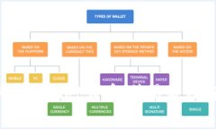  全面解析tpWallet转币：简易教程与注意事项
