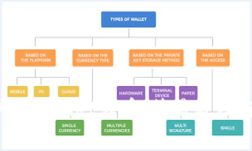  全面解析tpWallet转币：简易教程与注意事项