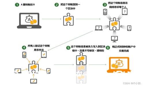 tpWallet安全性评估：是否存在风险及如何保障资产安全