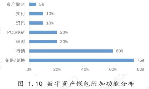 数字人名字钱包的使用指南：如何轻松管理你的数字资产