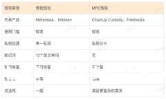 2023年数字钱包贷款应用大盘点：选择、使用与安