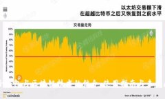 电子钱包与区块链技术的结合：使用指南与未来