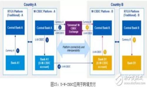 

tpWallet矿机停机处理指南：如何快速恢复挖矿与收益