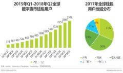全面解析交通数字钱包的使用方法与优势