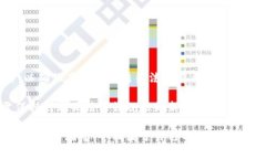 越南数字货币钱包交易流程全解析：从入门到精