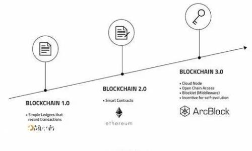  全面解析tpWallet安卓版：一款领先的数字资产管理工具