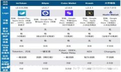 探索数字货币钱包硬件专利的未来：安全、创新