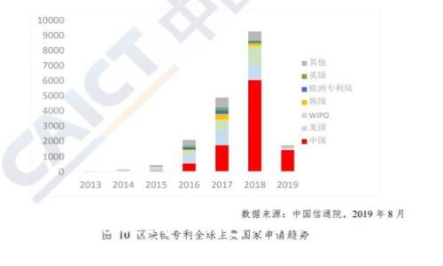 全面解析tpWallet导入钱包的详细流程与注意事项