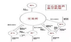 如何设置钱包数字加密的指纹识别功能：一步一