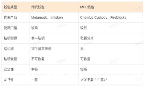 
警惕网络诈骗：如何识别、应对及防止tpWallet诈骗链接的陷阱