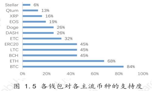 数字人民币钱包全面解析：如何高效管理您的数字资产