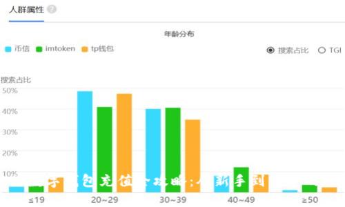 建设银行数字钱包充值全攻略：从新手到高手的详细指南
