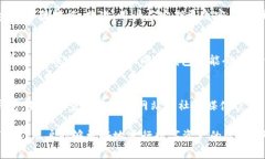 在这里关键词在这里第三方钱包TP：数字资产管理