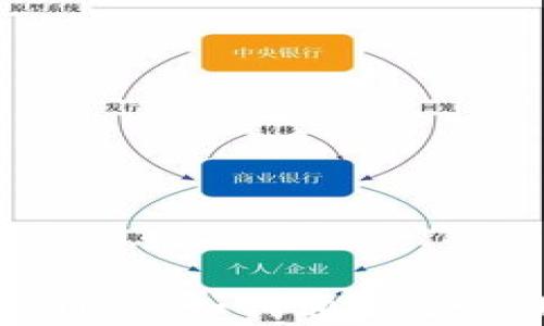 
全面解读tpWallet：如何通过合约地址安全买币