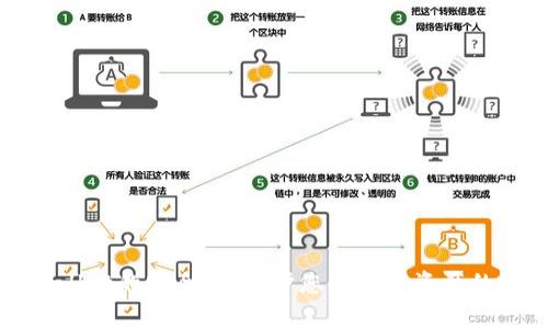 探究tpWallet的安全性：保护您的数字资产的最佳实践