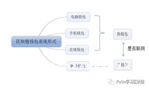 
如何使用tpWallet创建自定义代币：全面指南

关键词
tpWallet, 创建代币, 自定义代币, 区块链/guanjianci

---

创建自定义代币是区块链技术应用的重要一环，tpWallet作为一款功能强大的数字钱包，提供简单的界面和便捷的操作，帮助用户轻松创建自己的代币。本文将全面介绍如何使用tpWallet创建代币，并深入探讨相关的功能、流程和注意事项。同时，我们将解决三个可能的相关问题，帮助您更深入地理解代币创建的方方面面。

### 一、什么是tpWallet？

tpWallet是一款支持多种区块链资产管理的数字钱包，用户可以通过它安全地存储、发送和接收数字货币。tpWallet不仅支持主流的数字资产（如比特币、以太坊等），还针对开发者和企业提供了创建和管理自定义代币的功能。

这款钱包凭借其用户友好的界面和多重安全机制，以开放、透明和去中心化的特点，吸引了大量区块链爱好者和开发者的关注。对于希望在区块链生态中发行自定义代币的用户，tpWallet提供了一整套方便的解决方案。

### 二、创建代币的必要性

在区块链的世界里，代币不仅是资产的象征，更是支持应用程序、激励用户、实现智能合约的一种重要工具。各种用途的代币不断涌现，从用于支付的稳定币，到用于积分的消费型代币，再到针对某一特定应用场景的功能性代币，种类繁多。

创建代币的原因可能包括：

1. **开发新项目或应用**：很多开发者希望通过发行代币来进行众筹，资助项目开发。

2. **激励机制**：一系列基于区块链的应用需要代币来激励用户的积极参与。

3. **品牌宣传**：某些企业可能希望通过代币来建立品牌效应，增强用户粘性。

4. **社区建设**：代币可以为社区成员提供参与治理和投票的权利，增强社区的凝聚力。

### 三、tpWallet创建代币的步骤

#### 1. 准备工作

为了顺利创建自定义代币，用户需要做好以下准备：

1. **安装tpWallet**：首先下载并安装tpWallet应用，确保您的设备能够妥善运行。

2. **创建和备份钱包**：安装完成后，按照指引创建一个新的钱包，并确保您备份了助记词。这是保证您钱包安全的关键。

3. **获取足够的代币**：根据目标区块链的要求，您需要在钱包中预存一定量的原生代币（如以太坊），这部分资金将用于支付创建代币的相关手续费。

#### 2. 登录tpWallet

打开tpWallet应用，通过您的身份验证登录到钱包。确保您的网络连接稳定，以避免交易过程中出现中断。

#### 3. 进入代币创建界面

在钱包首页，找到“代币管理”选项，从中选择“创建代币”功能。tpWallet提供了用户友好的界面，您可以在此界面上填写代币的基本信息。

#### 4. 设置代币信息

创建代币时，您需要填写以下信息：

1. **代币名称**：这是官方识别您的代币的名称，也要考虑它的市场吸引力。

2. **代币符号**：通常为代币的简称，有效字符数较小，方便用户记忆。

3. **总供应量**：决定您计划发行代币的总数量。

4. **小数位数**：每个代币可以设置小数位数，以区分更小的单位。

5. **代币类型**：选择适合您的代币类型（如ERC20, BEP20等），请根据您所需的功能选择合适的协议。

#### 5. 确认并支付费用

填写完所有信息后，点击“确认创建”。tpWallet会显示交易摘要，包括所需支付的手续费和交易的详细信息。

确认无误后，确认支付手续费，耐心等待交易确认。这一过程通常需要几分钟至十分钟，具体时间取决于区块链网络的拥堵情况。

#### 6. 查看和管理代币

创建成功后，用户可以进入“代币管理”界面，看到刚才创建的代币。您可以通过钱包对其进行管理，如发送、接收等。

### 四、相关问题探讨

#### 问题一：如何给我的代币设定合适的策略？

##### 制定代币经济模型

在创建代币时，除了设定基础信息，还需要考虑代币的经济模型。经济模型是指代币发行后的使用方式、流通策略和价值管理。一个合理的经济模型可以有效地促进代币的流通与认可。

可以从以下几个方面考虑代币的经济模型：

1. **供需关系**：了解市场对您所创建的代币的预期需求，供应量的设定应该与需求相匹配，避免因过量供给导致的贬值。

2. **激励机制**：设置合理的激励机制，比如早期持有者的奖励、用户参与决策的权益等，这样可以提高用户对代币的信任和使用愿望。

3. **流通方式**：确定代币的流通方式，如是否允许交易、是否设定解锁周期等，这些都直接影响代币的市场表现。

4. **治理结构**：某些代币允许持有者投票决定项目发展方向，设置合理的治理结构能够增强参与感，吸引更多用户加入。

##### 分析竞争对手

在您创建代币时，可以分析市场上类似代币的表现，了解他们的成功经验或不足之处，借以自己的代币策略。可以参考以下指标：

1. **流通量与市场价值**：观察其他代币如何定价，市场流通量如何影响其价值。

2. **用户反馈**：通过社交媒体和相关论坛了解用户对其他代币的评价，吸取其优点，避免犯同样的错误。

3. **项目团队背景**：研究同类项目团队的资历与经验，考虑组建强大的团队来支持自己的代币成长。

基于这些策略和分析，您可以制定出适合自身代币的具体运营计划，从而提高代币的市场认可度和持久价值。

#### 问题二：如何确保代币的安全？

##### 重视安全性

在区块链生态中，安全性始终是一个不可忽视的话题。创建和管理代币的过程中，您需要采取一定的安全措施，以避免资产的丢失和盗窃。

1. **使用可靠的钱包**：选择不易被攻击和骗取私钥的钱包，如tpWallet等知名品牌。同时，确保您是在官方网站下载并安装应用。

2. **备份助记词**：在创建钱包后，务必妥善保管助记词。在任何情况下，不要将助记词分享给他人，避免因信息泄露而造成资金损失。

3. **定期更新软件**：保持tpWallet及其他相关软件的及时更新，借助开发团队的最新修补程序来抵御新的安全威胁。

##### 使用智能合约

当您创建代币时，若涉及智能合约的编写，需格外注意代码的安全性。建议：

1. **审计代码**：在代币正式上线前，可以请专业团队对合约代码进行安全审计，确保其中没有安全漏洞。

2. **模拟测试**：在正式发布前，进行环境模拟测试，确保代币在各种情况下的表现可靠。

##### 加入多重验证

为提高安全性，应考虑接入多签钱包、双因子认证等安全措施，以增强访问控制和资产保护能力。

### 问题三：代币市场管道如何建立？

##### 代币的市场价值

代币市场管道的建立不仅需要可靠的发行机制，还需要形成一套良好的市场流通环境。您可以从以下几个方面开始：

1. **建立良好的社区**：社区是代币成功的关键，建议通过社交平台、论坛等构建一个活跃且可靠的用户基础。一旦群体形成，将会促进代币的流通与价值提高。

2. **与企业合作**：寻求与传统企业的合作，例如支付领域的企业，可实现代币的应用场景，提高其实际使用价值。

3. **上线交易所**：与知名的去中心化或中心化交易所进行洽谈，上线交易所能为代币提供更大的流动性，同时借助交易所的影响力进一步扩大代币的曝光率。

##### 营销推广策略

确保代币市场管道畅通的同时，适当投入营销预算，以下是一些推广方法：

1. **在线广告和内容营销**：利用社交媒体、专业网站或博客发布有关代币的信息，增加曝光率。

2. **参与行业会议和活动**：在区块链与加密货币相关的行业会议及活动中介绍代币，让更多人了解到项目的意义与愿景，建立行业内的声誉。

3. **回馈奖励制度**：通过代币的持有与使用促进用户的参与意愿，构建用户忠诚度并激励长期持有，为代币增加更多的使用案例。

总结

通过上述内容，您对如何在tpWallet上创建代币有了全面的了解，同时也深入探讨了如何制定代币策略、确保安全以及建立市场管道的相关问题。总之，代币不仅是区块链世界里的一种资产形式，更是一个涉及到多方面策略和市场运作的复杂生态。因此，在创建和管理代币的过程中，保持学习和灵活应变将是成功的关键。

希望本文能对您使用tpWallet创建自定义代币有所帮助，如果您还有其他问题或疑虑，请随时深入探讨！
