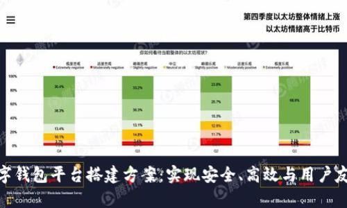 全方位解析数字钱包平台搭建方案：实现安全、高效与用户友好的支付体验