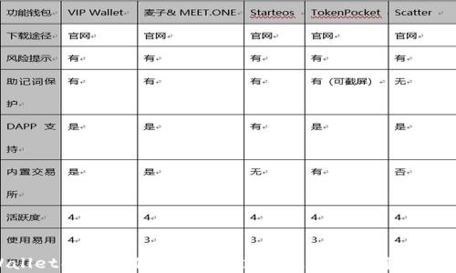 
tpWallet创始人付盼：区块链与数字货币革命的先锋