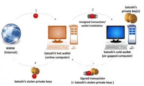 如何将USDT转入TPWallet：详细步骤与注意事项