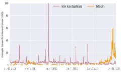 数字货币钱包添加指南：从创建到管理的全方位