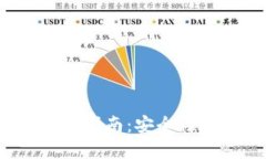 选择最佳加密货币钱包的全面指南：安全性、功