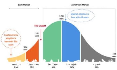 
详细指南：如何在苹果手机上下载和安装tpWallet