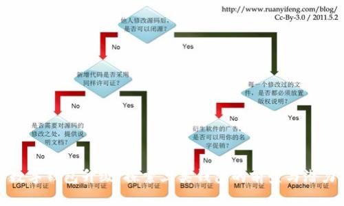数字钱包升级：探索三类钱包的前景与潜力