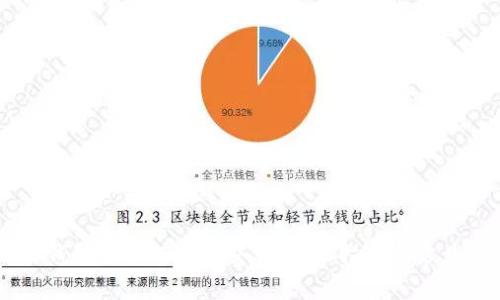 币转入TP钱包后如何进行交易：详尽指南与常见问题解答