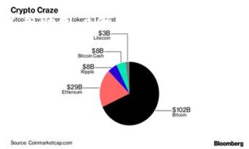 在讨论tpWallet和币安链（Binance Smart Chain, BSC）的关系之前，我们首先来了解这两个概念各自代表的内容，以及它们在加密货币和区块链技术中的角色和重要性。

tpWallet是什么？

tpWallet是一种用于管理和存储加密货币的数字钱包，主要支持以下功能：发送和接收各种加密资产、访问去中心化应用（DApps）以及参与DeFi（去中心化金融）项目。tpWallet旨在为用户提供一个安全、便捷的环境，让他们能够轻松地管理自己的数字资产。

tpWallet通常支持多种加密货币，其中包括但不限于以太坊、比特币以及各种代币。用户可以在tpWallet中查看他们的资产余额，执行交易，以及与其他区块链网络互动。

币安链是什么？

币安链是由全球最大的加密货币交易所之一币安（Binance）推出的区块链平台。币安链旨在提供一个快速、有效且安全的基础设施，支持去中心化交易、资产发行和交易等功能。币安链采用了其独特的共识机制，可以实现高吞吐量和低延迟的交易，使其成为一个理想的平台。与此同时，币安链与币安智能链（BSC）紧密相关，后者支持智能合约和DApps的构建。

tpWallet和币安链的关系

tpWallet与币安链之间的关系主要体现在以下几个方面：

1. **支持币安链资产**：tpWallet能够存储和管理币安链上的代币（例如BNB和其他基于BSC的代币）。用户通过tpWallet能够轻松访问和管理这些资产。

2. **用户访问去中心化应用**：tpWallet允许用户通过其钱包直接连接到基于币安链构建的去中心化应用（DApps）。这意味着，用户能够在tpWallet内访问各种DeFi应用、NFT市场及其他基于BSC的服务。

3. **交易服务**：tpWallet可以与币安链相关联的交易所进行交互，用户可以通过钱包进行交易，买入和卖出币安链的资产。

4. **安全性和私密性**：通过tpWallet，用户可以以安全的方式管理其币安链上的资产，无需将私钥托管在中心化的交易所，从而提高了资产的安全性与私密性。

接下来，针对这个主题，我们将思考并回答三个相关问题。

问题一：tpWallet的优势与特点是什么？

tpWallet作为一种数字钱包，所具备的优势和特点是众多用户选择使用它的主要原因。以下是一些突出的优势：

1. **用户友好的界面**：tpWallet的设计旨在简化用户体验。即使是新手用户也能够快速上手，找到他们所需的功能。钱包界面直观，清晰的导航条使得用户能够轻松访问资产、交易和设置等功能。

2. **多重资产支持**：tpWallet支持多种加密货币和代币，用户可以在同一钱包中管理不同类型的数字资产。这种跨资产管理的能力使得tpWallet成为一种灵活的解决方案，适合各种投资策略。

3. **去中心化的控制**：用户对自己的私钥拥有完全控制权。这种去中心化的特性确保用户的资产不受中心化交易所或第三方的影响，提高了安全性。

4. **高度安全性**：tpWallet采取多重安全措施，包括私钥加密、指纹识别和其它身份验证手段，确保用户的资产生命力和安全性得到保护。

5. **智能合约和DApps支持**：tpWallet与智能合约兼容，可以让用户方便地与各种去中心化应用进行交互。这一功能极大地扩展了用户的使用场景，包括DeFi项目、NFT市场等。

6. **流畅的交易体验**：tpWallet具有高效的交易处理能力，用户可以在几秒钟内完成交易。此外，用户可自行选择不同的交易手续费，以保证交易速度。

通过这些优势，tpWallet为用户提供了一种方便、安全和灵活的方式来管理和交易其加密资产。

问题二：币安链的技术架构与应用场景是什么？

币安链构建在高效的技术架构之上，提供了多种应用场景。以下是币安链的技术特点及应用场景的详细介绍：

1. **高性能交易**：币安链使用了基于BFT（拜占庭容错）的共识机制，允许快速确认交易。这种设计使得币安链能够支持每秒数千笔交易，确保用户在高交易量的情况下也能获得流畅体验。

2. **资产发行和管理功能**：币安链支持用户创建和发行自己的数字资产。用户可以利用币安链的平台发布自己的代币，并通过币安交易所进行交易。这种能力吸引了许多初创企业和项目方选择在币安链上进行融资和交易。

3. **去中心化交易所（DEX）**：币安链内置的去中心化交易所使得用户可以直接在链上进行交易，消除了对中心化金融中介的依赖。在去中心化交易所中，用户能够更快地交易，同时保持对资产的完全控制。

4. **NFT与数字艺术市场**：随着NFT热潮的兴起，币安链为NFT的创建和交易提供了有利的环境。许多数字艺术家和开发者选择在币安链上发布和交易他们的NFT，形成了活跃的生态系统。

5. **DeFi项目支持**：币安链上有许多DeFi项目，包括借贷、流动性挖矿、稳定币等，这些都吸引了大量用户参与。通过BSC，用户不仅可以享受较低的交易费用，还能快速参与各种DeFi活动。

6. **社区治理与透明性**：币安链强调社区参与，允许用户通过投票对项目发展的方向进行影响。此外，链上的所有交易数据可被公开验证，确保了透明性和公信力。

总之，币安链凭借其高性能的架构和多样化的应用场景，成为了一个受欢迎的区块链平台，不仅促进了加密资产的交易和管理，也推动了整个加密市场的创新与发展。

问题三：在tpWallet中使用币安链资产的关键注意事项是什么？

当用户在tpWallet中使用币安链资产时，有几项关键注意事项需要牢记：

1. **确保钱包安全**：使用tpWallet时，用户需要保持对私钥的绝对安全。私钥是访问钱包的唯一凭证，任何人获得私钥都可以访问并处理用户的资产。用户应定期更改密码，启用二次验证，并确保其设备没有受到恶意软件的感染。

2. **了解交易费用**：在进行交易时，了解币安链网络的收费结构十分重要。虽然币安链的交易费用相对较低，但不同的交易可能涉及不同的费用。用户应仔细查看交易费用，并选择合适的手续费以确保交易的成功完成。

3. **使用合适的代币标准**：币安链支持多种代币标准（如BEP-2、BEP-20），用户需确保其选择的代币标准正确。如果用户错误地发送不兼容的代币，可能会导致资产损失。了解常用代币标准的属性和适用场景至关重要。

4. **保持WALLET更新**：定期检查和更新tpWallet至最新版本至关重要，因为新版本通常包含修复程序和安全更新。这可以最大限度地减少安全风险，并确保用户享有最新的功能和性能。

5. **参与社区与学习**：加入tpWallet和币安链的社区，关注论坛、社交媒体和其他渠道的更新，有助于用户更好地掌握市场动态。了解新功能、项目或市场趋势，可以帮助用户做出明智的决策。

通过留意这些关键注意事项，用户可以更安全、高效地利用tpWallet和币安链的资源，最大限度地提升其加密投资的体验，确保他们的资产安全。

总之，tpWallet和币安链之间的合作与集成，为用户提供了便捷、灵活和安全的数字资产管理方式。随着加密市场的不断发展，未来我们可以期待更多创新及应用场景的出现。