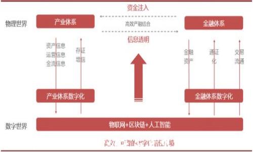 
如何在tpWallet中成功卖出货币：详尽指南与技巧