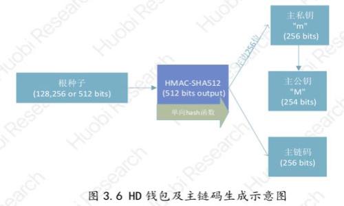 

福州数字钱包优惠活动全解析：持续多长时间？