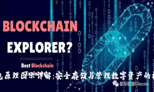 加密钱包原理图示详解：安全存储与管理数字资产的核心技术