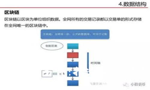 以下是您请求的内容：

:
深入探讨区块链钱包开发条件：打造安全可靠数字资产管理工具